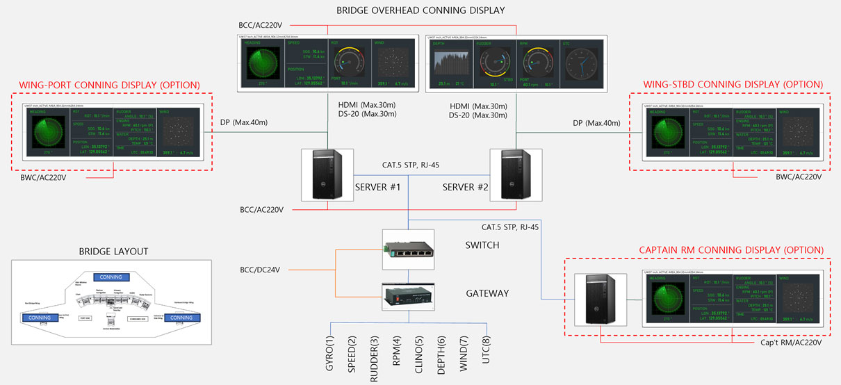 System Configuration