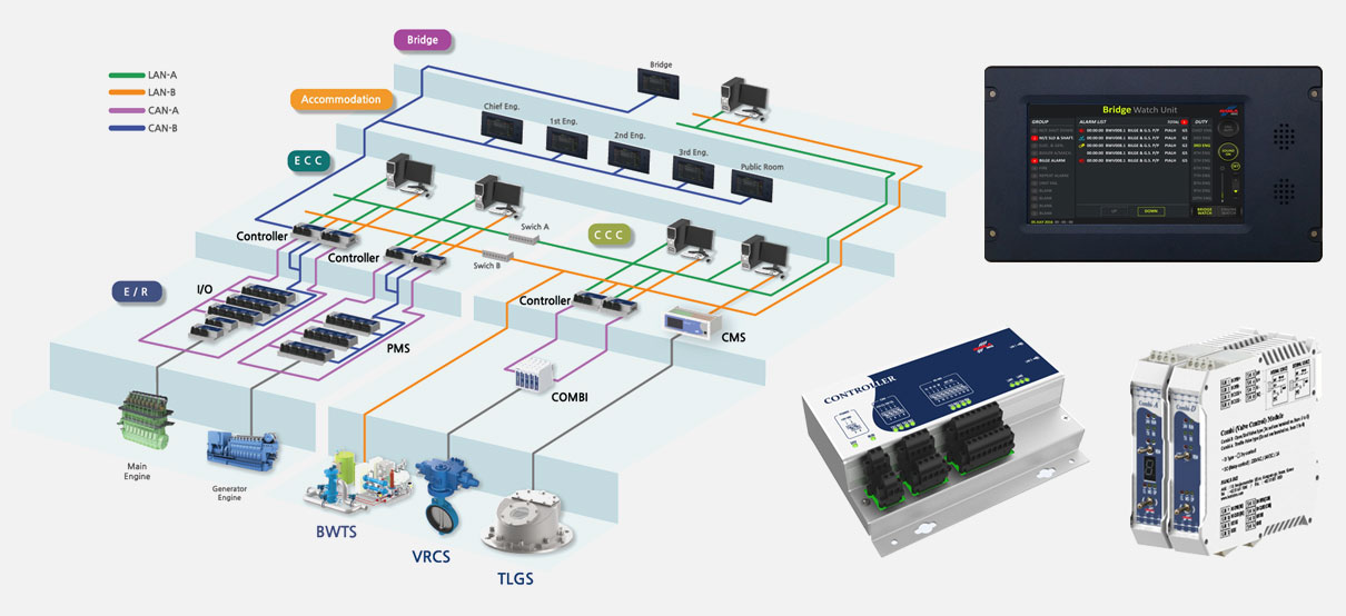 System Configuration