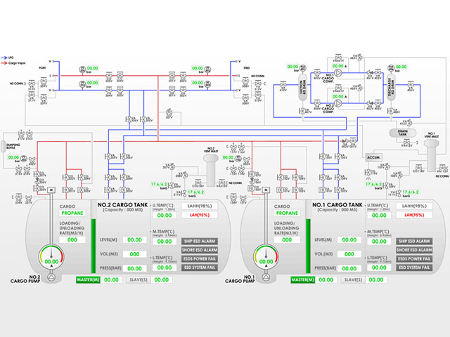 System Configuration