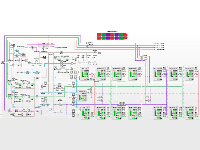 System Configuration