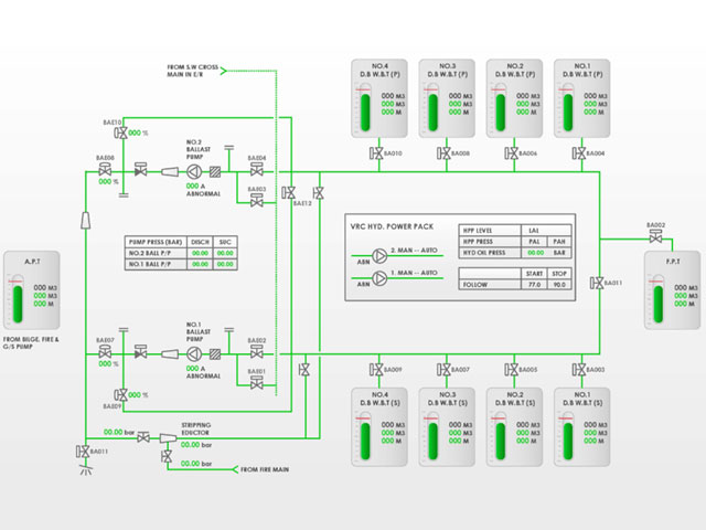 System Configuration