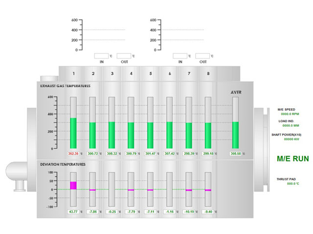 System Configuration