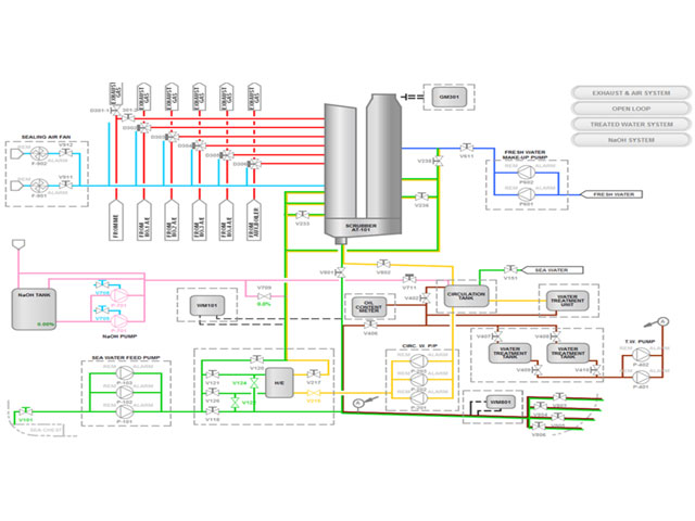 System Configuration
