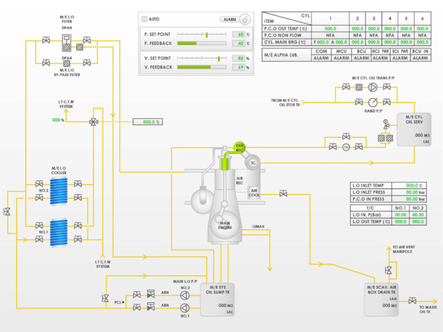 System Configuration